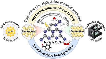 Prof. Ong Wee Jun Featured in Materials Horizons Emerging Investigator Series by the Royal Society of Chemistry (4)