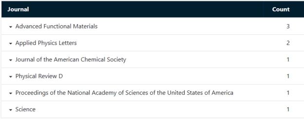 XMUM-Placed-2nd-in-Malaysia-by-Nature-Index-Ranking-2