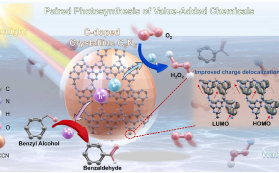 Applied-Catalysis-B-Environmental-and-Energy-2