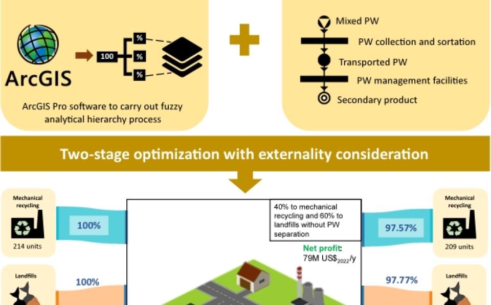 Geospatially enhanced P-graph life cycle optimization framework